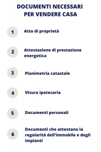 Documenti necessari per vendere casa